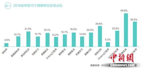 为什么男生普遍收入高于女生，职场薪酬差距如何形成？
