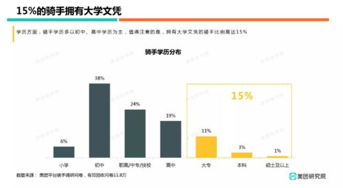 如何选择最能赚钱的行业和职业？