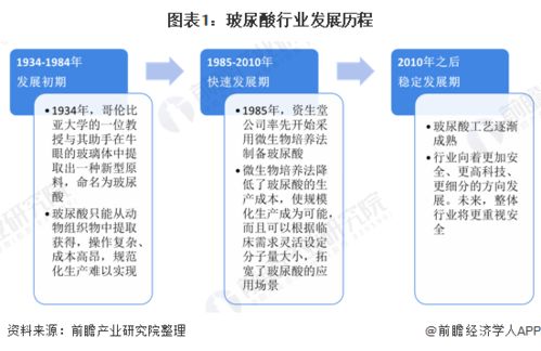 化妆品行业快速盈利的秘诀是什么？如何实现高效收益？