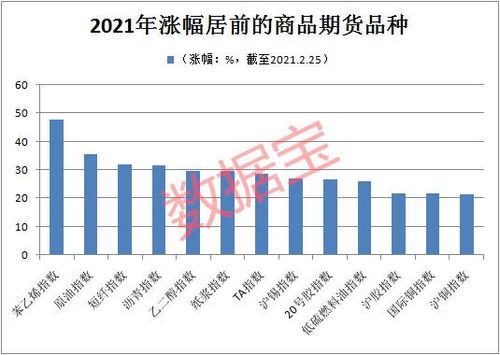 三农领域哪个细分行业最具盈利潜力？