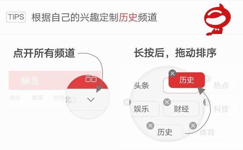 华盛顿是如何通过非公职途径获得收入的？