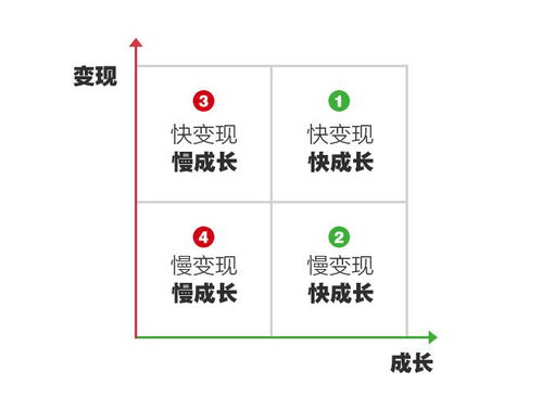 在深圳，如何通过副业实现月入十万？