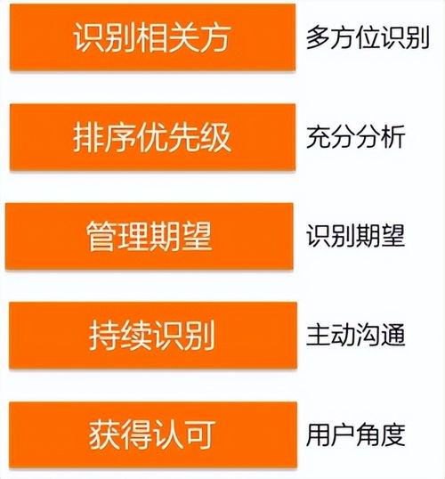 如何快速上手并成功开展副业？新朋友必看攻略！