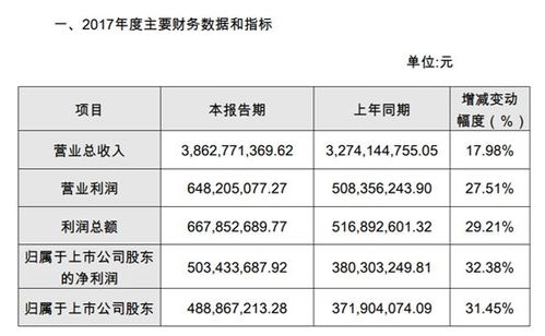 农村学霸如何快速找到高薪赚钱途径？