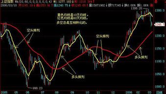 炒币盈利有何高招？新手如何把握市场脉搏？