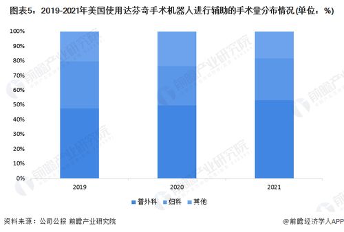 哪个行业稳坐地球财富榜头把交椅？