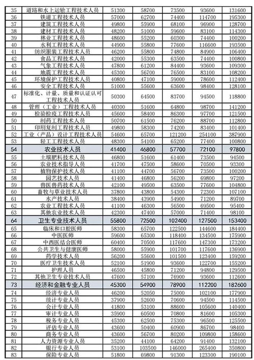 哪些领域适合通过拍摄视频来赚取收入？