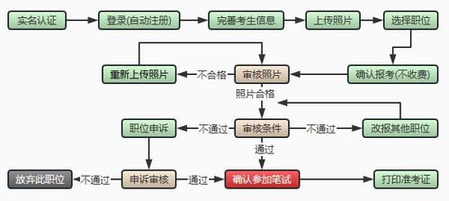 如何一步步开设副业网店？详细流程图解指南
