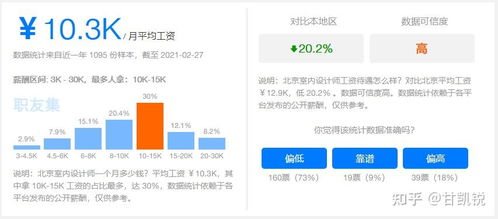 选择UI设计作为副业，真的值得吗？前景如何？
