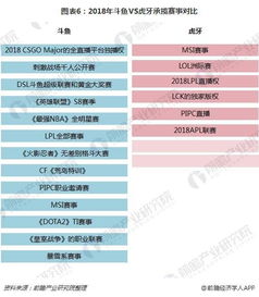 虎牙斗鱼平台如何实现盈利模式？