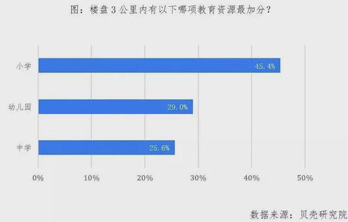 在当前市场环境下，投资房产还能实现盈利吗？