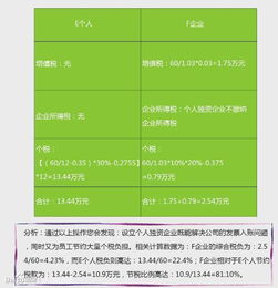 如何找到合法的避税兼职工作？避税技巧大公开！