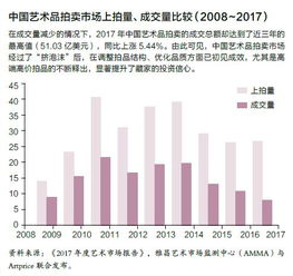 在成都，有哪些途径可以实现财富增长？