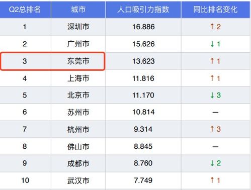 在东莞，哪类生意最具盈利潜力？
