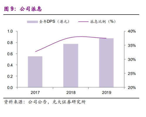华润天然气改造项目能否带来盈利？值得投资吗？