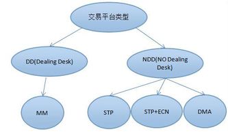 外汇经济商是如何实现盈利的？他们的赚钱模式是怎样的？