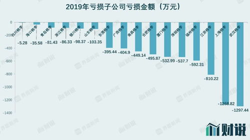 在徐州开设家具网店能否实现盈利？