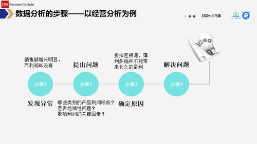 在深圳创业，究竟哪些因素决定盈利的关键？