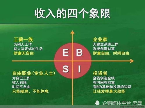 究竟哪种方式是目前最快赚取收入的捷径？