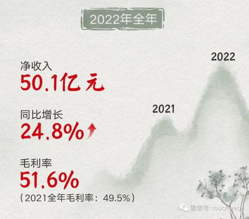 如何巧妙利用贺卡文案实现高额盈利？