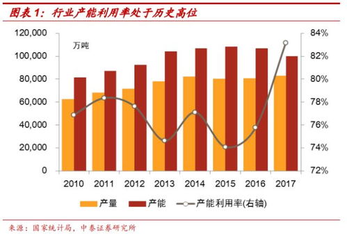 批发部盈利的秘密武器是什么？靠哪些策略实现盈利增长？