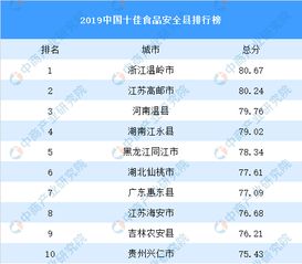 哪些副业项目脱颖而出？最新优质副业测试排行榜揭晓！