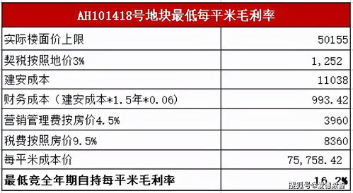 工地承包食堂真的能盈利吗？利润空间有多大？