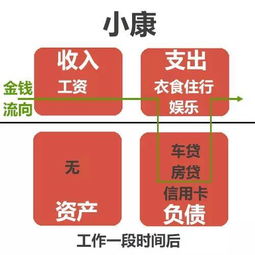难道连赚钱都需要他人帮忙的人，能实现财务自由吗？