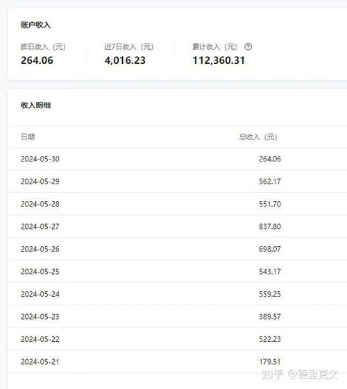 如何在微信上快速赚取收益？实用方法大公开！