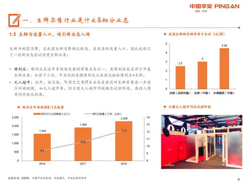 当下哪些行业既容易上手又能快速盈利？求解惑！