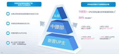 同人谷如何实现盈利？探索创作变现之道