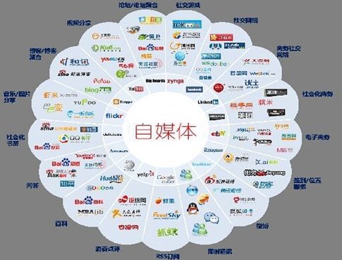 如何在自媒体平台上实现盈利，关注哪些关键点？