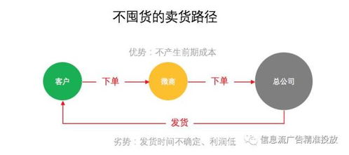 如何掌握偏财盈利的秘诀？轻松赚钱的途径在哪里？