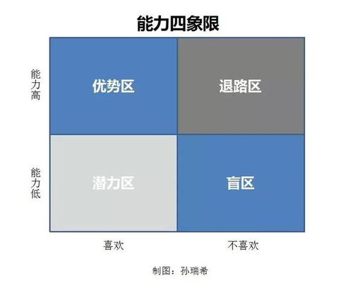 如何在正式工作之余开展副业提升收入？
