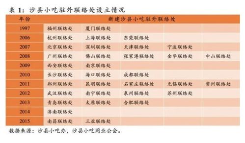 厦门正宗沙县小吃经营利润如何？能否实现稳定盈利？