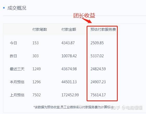 如何在业余时间开展一份副业？是否可行？