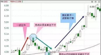 你知道哪些接地气的赚钱方法最实用吗？