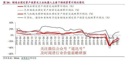 在高原地区从事哪一行业最能实现财富增长？