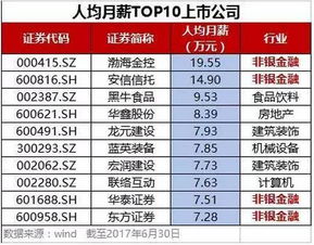 博士学历真的能带来高收入吗？