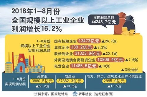咸阳炒货行业盈利前景如何？新手入行能否赚钱？