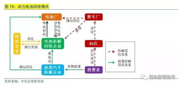 仅回收玻璃而不进行加工，这样的生意模式能盈利吗？