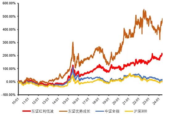 哪家公司炒股收益更丰厚？投资者如何选择高回报标的？