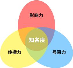 赚钱的门道究竟在哪儿？如何才能实现财富增长？
