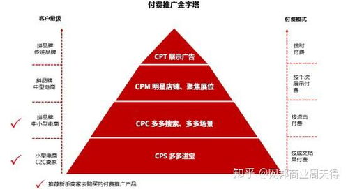 如何在拼多多通过图片助力提升活动效果？实操指南解析