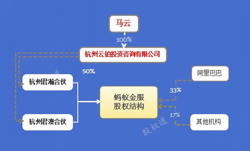 微商团队如何搭建理想架构？一张图解析内部组织奥秘