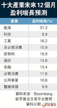 当前山东加盟项目是否具备盈利潜力？投资前景分析