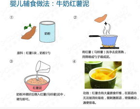 开设婴儿辅食加工厂能否实现盈利？市场前景如何？