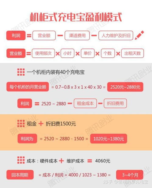 共享充电宝安装后真能带来可观收益吗？投资回报如何？