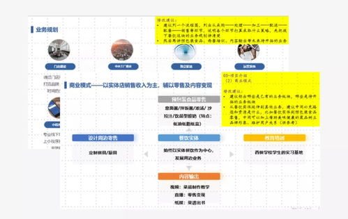 如何在每个时间段都能实现高效盈利？