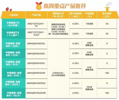 中银理财R3能否实现盈利？